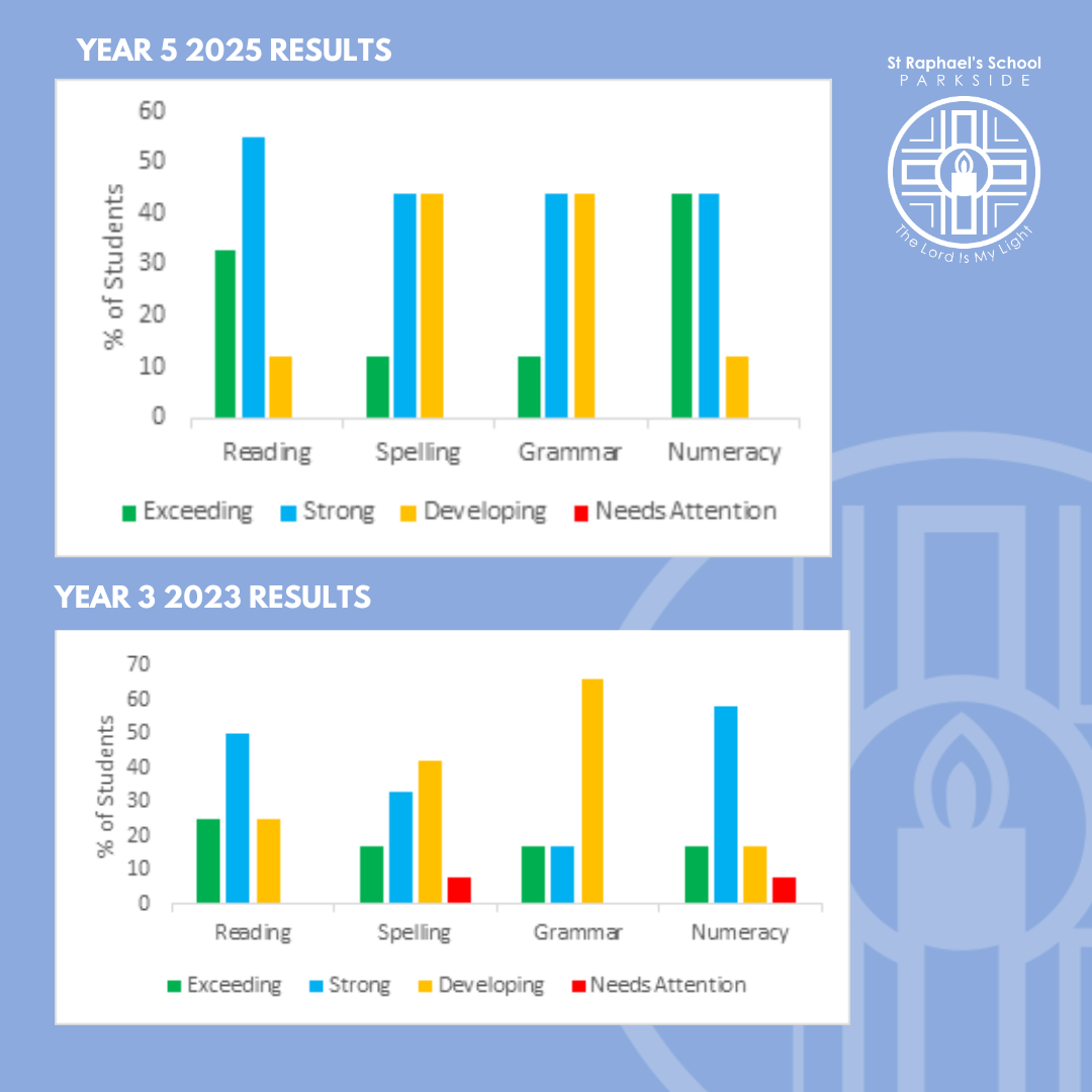 RESULTS GRAPHIC.png RESULTS GRAPHIC.png